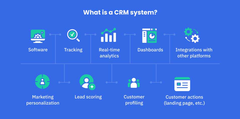 What is a CRM? Everything you need to know 