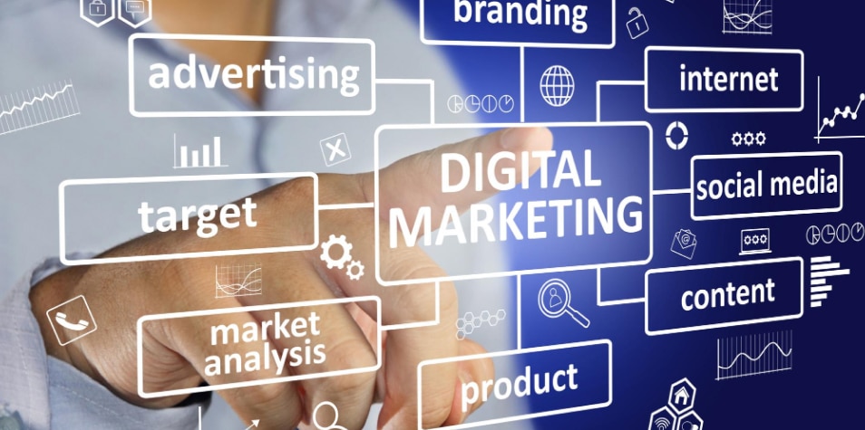 What is Digital Marketing and How Does It Work?